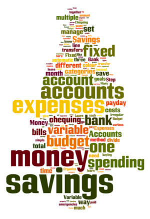 Word cloud for fixed, savings, and variable budgeting expenses.